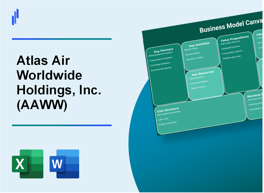 Atlas Air Worldwide Holdings, Inc. (AAWW): Business Model Canvas