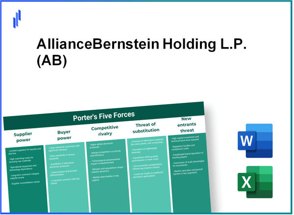 What are the Porter’s Five Forces of AllianceBernstein Holding L.P. (AB)?