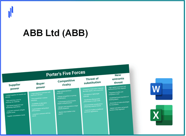 What are the Porter’s Five Forces of ABB Ltd (ABB)?