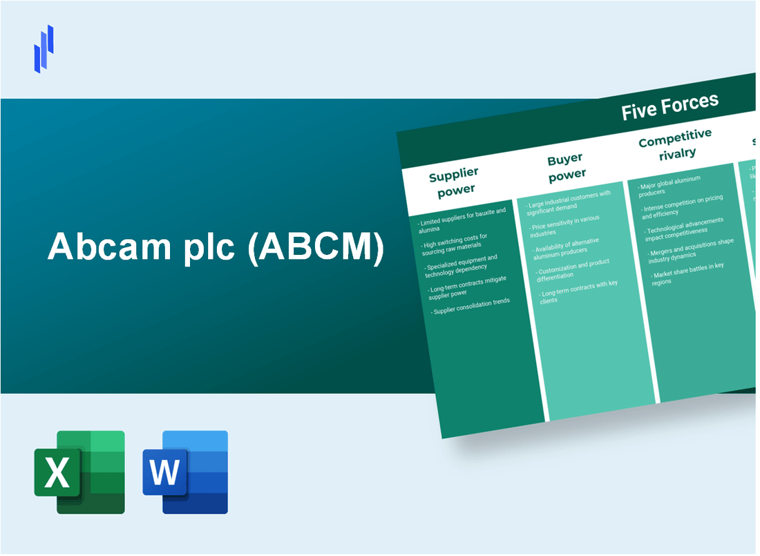 What are the Porter’s Five Forces of Abcam plc (ABCM)?