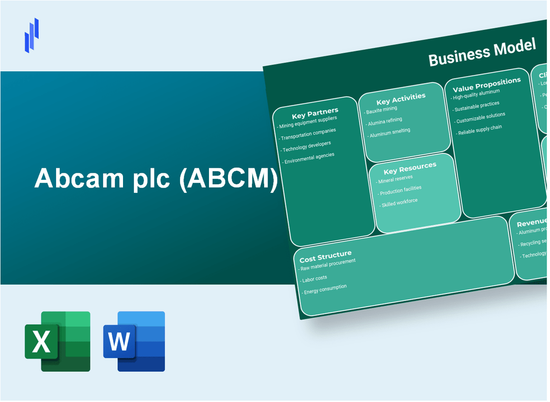 Abcam plc (ABCM): Business Model Canvas