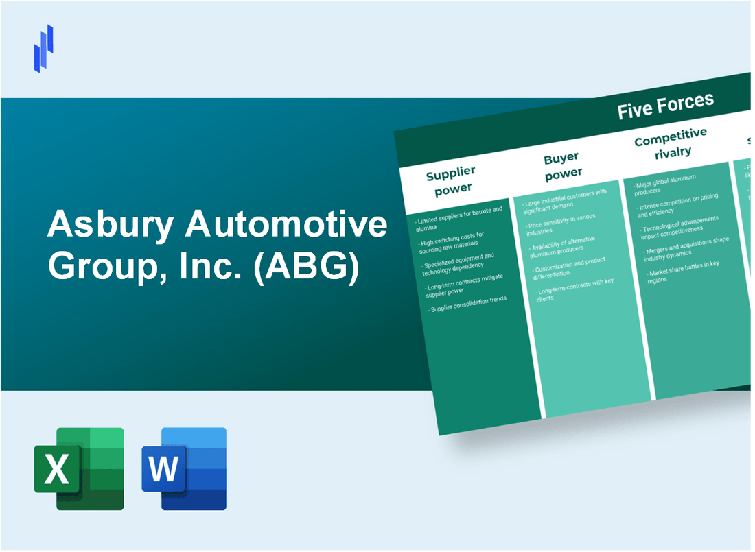 What are the Porter’s Five Forces of Asbury Automotive Group, Inc. (ABG)?