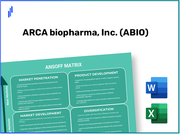 ARCA biopharma, Inc. (ABIO)Ansoff Matrix