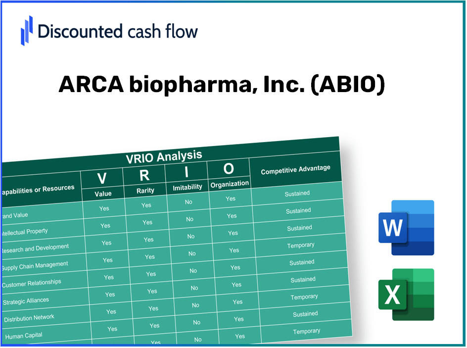 ARCA biopharma, Inc. (ABIO): VRIO Analysis [10-2024 Updated]