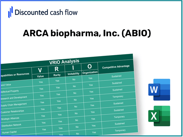 ARCA biopharma, Inc. (ABIO): VRIO Analysis [10-2024 Updated]