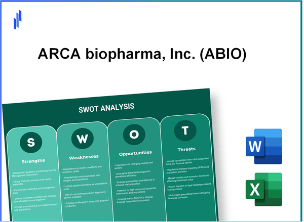 ARCA biopharma, Inc. (ABIO) SWOT Analysis