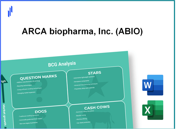 ARCA biopharma, Inc. (ABIO) BCG Matrix Analysis