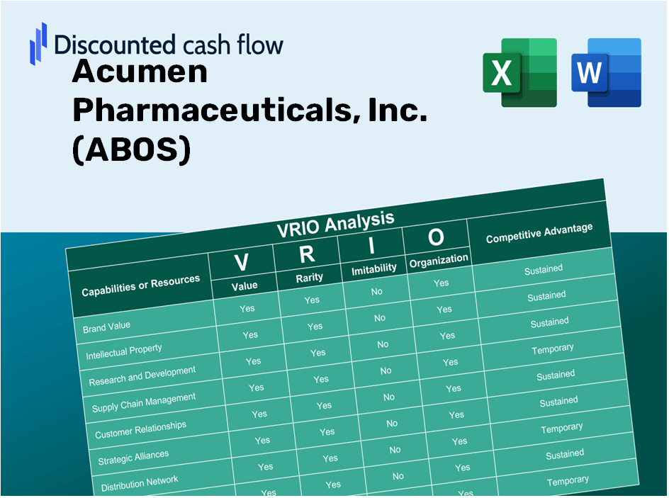 Acumen Pharmaceuticals, Inc. (ABOS): VRIO Analysis [10-2024 Updated]