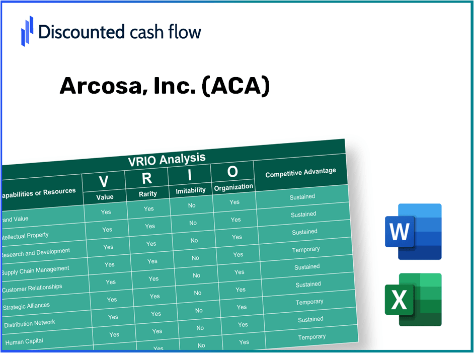 Arcosa, Inc. (ACA): VRIO Analysis [10-2024 Updated]