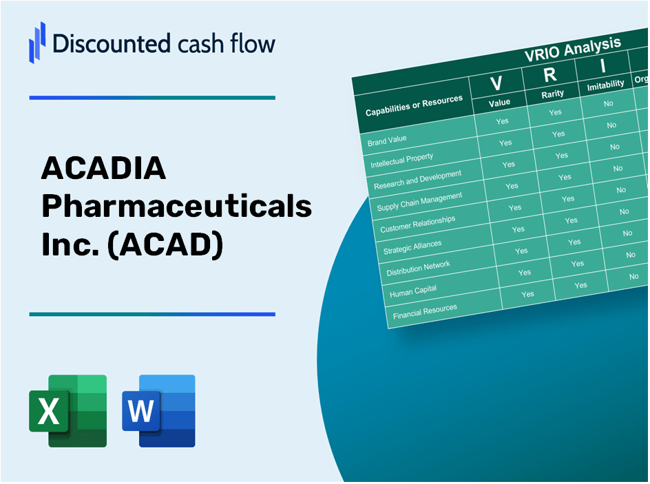 ACADIA Pharmaceuticals Inc. (ACAD): VRIO Analysis [10-2024 Updated]