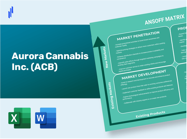 Aurora Cannabis Inc. (ACB)Ansoff Matrix