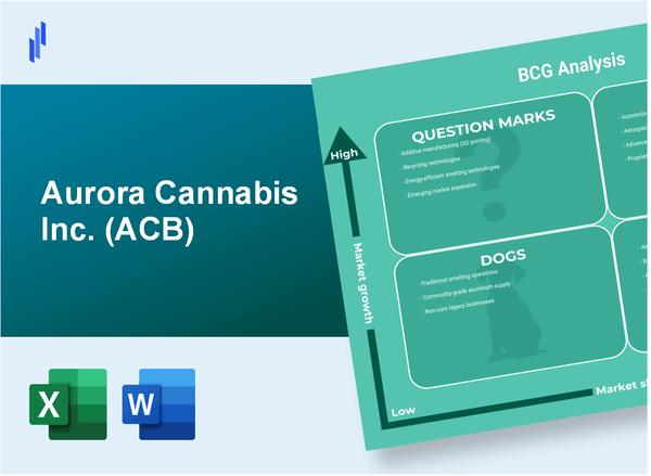 Aurora Cannabis Inc. (ACB) BCG Matrix Analysis