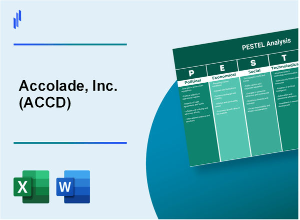 PESTEL Analysis of Accolade, Inc. (ACCD)