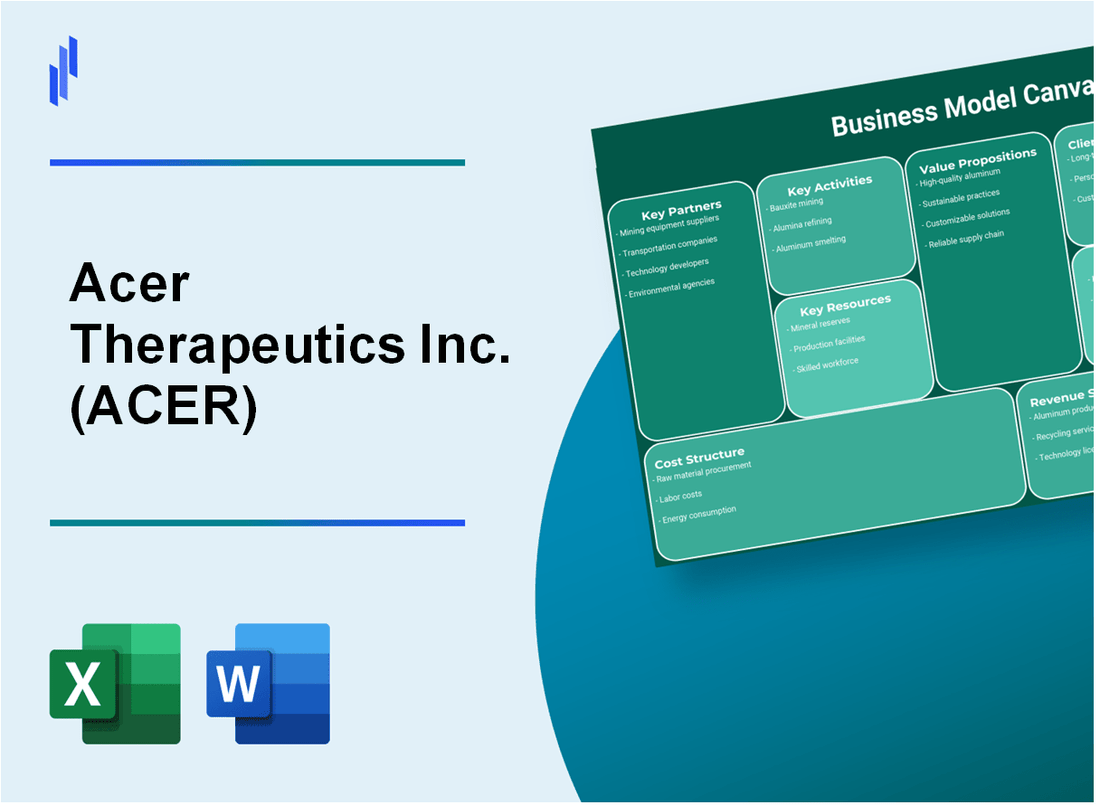 Acer Therapeutics Inc. (ACER): Business Model Canvas