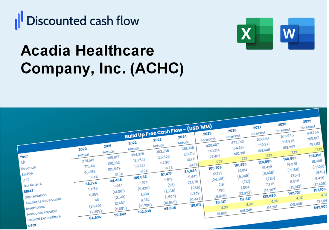 Acadia Healthcare Company, Inc. (ACHC) DCF Valuation