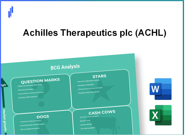 Achilles Therapeutics plc (ACHL) BCG Matrix Analysis