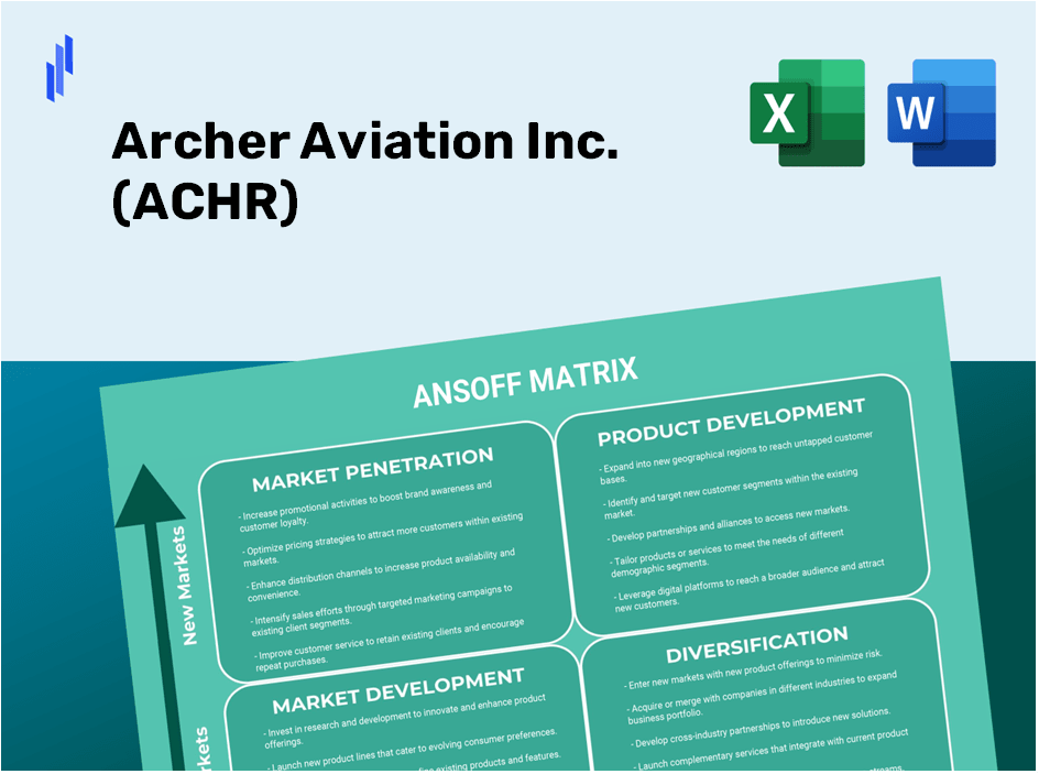 Archer Aviation Inc. (ACHR)Ansoff Matrix