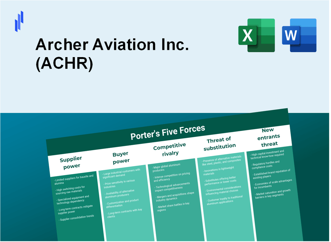 What are the Porter’s Five Forces of Archer Aviation Inc. (ACHR)?