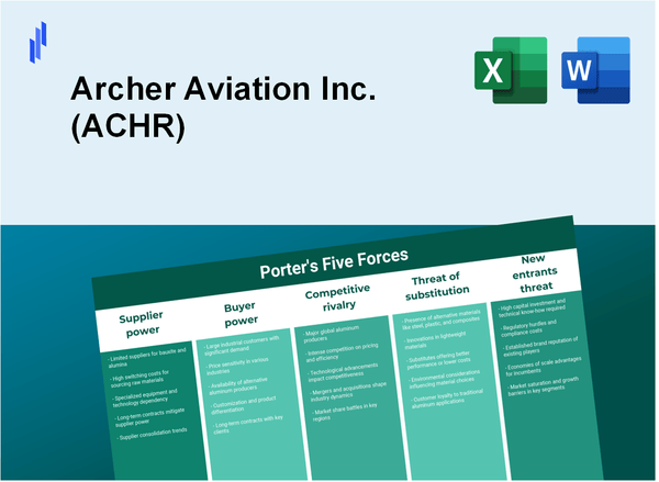 What are the Porter’s Five Forces of Archer Aviation Inc. (ACHR)?