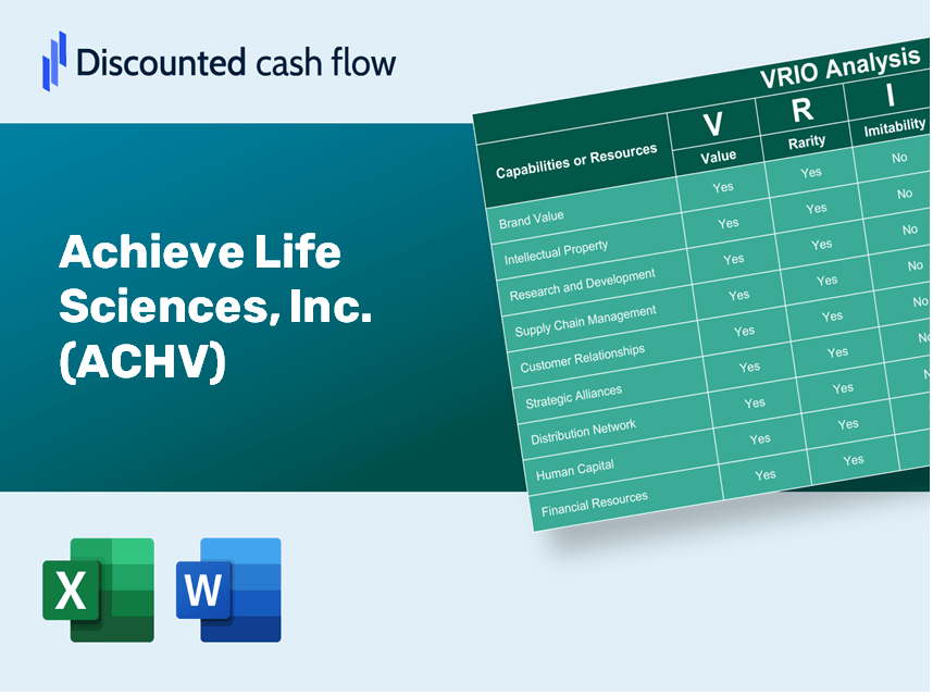 Achieve Life Sciences, Inc. (ACHV): VRIO Analysis [10-2024 Updated]