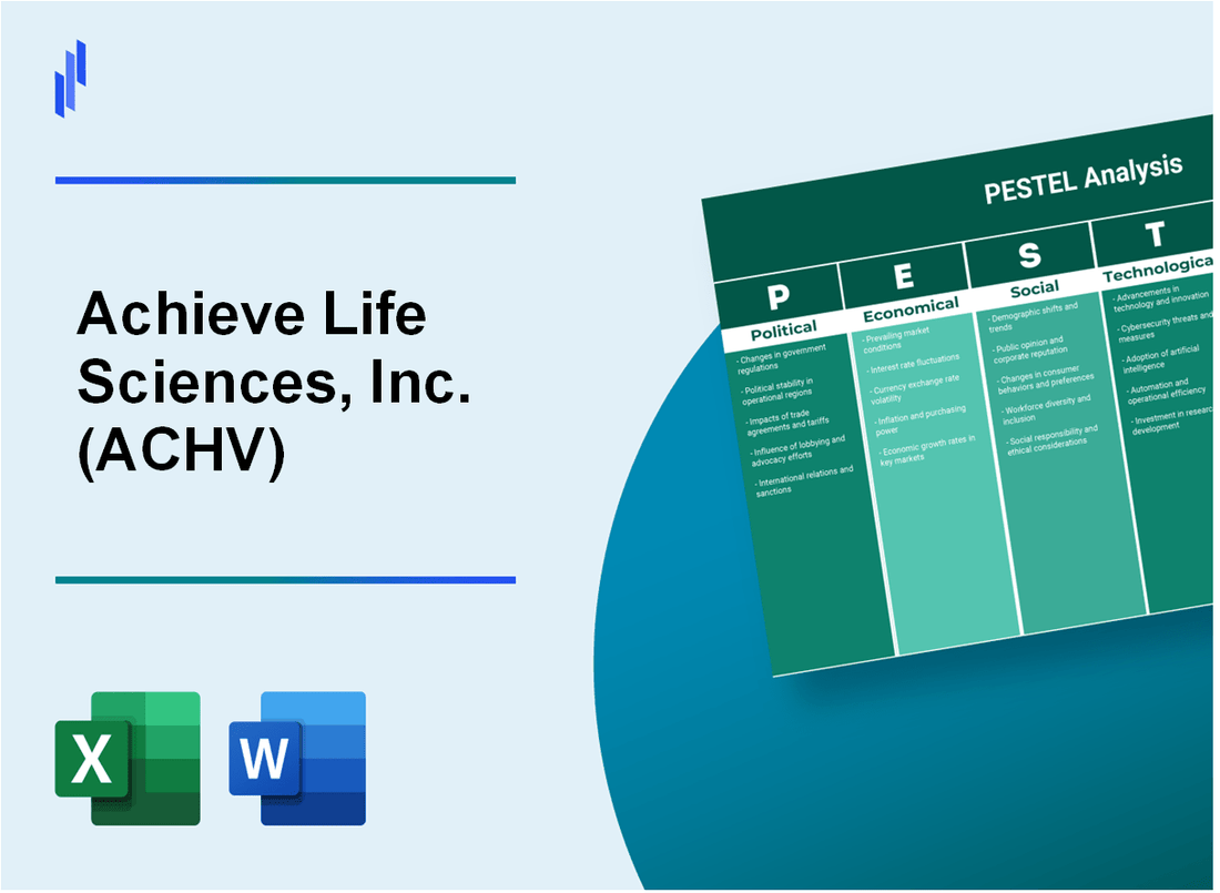 PESTEL Analysis of Achieve Life Sciences, Inc. (ACHV)