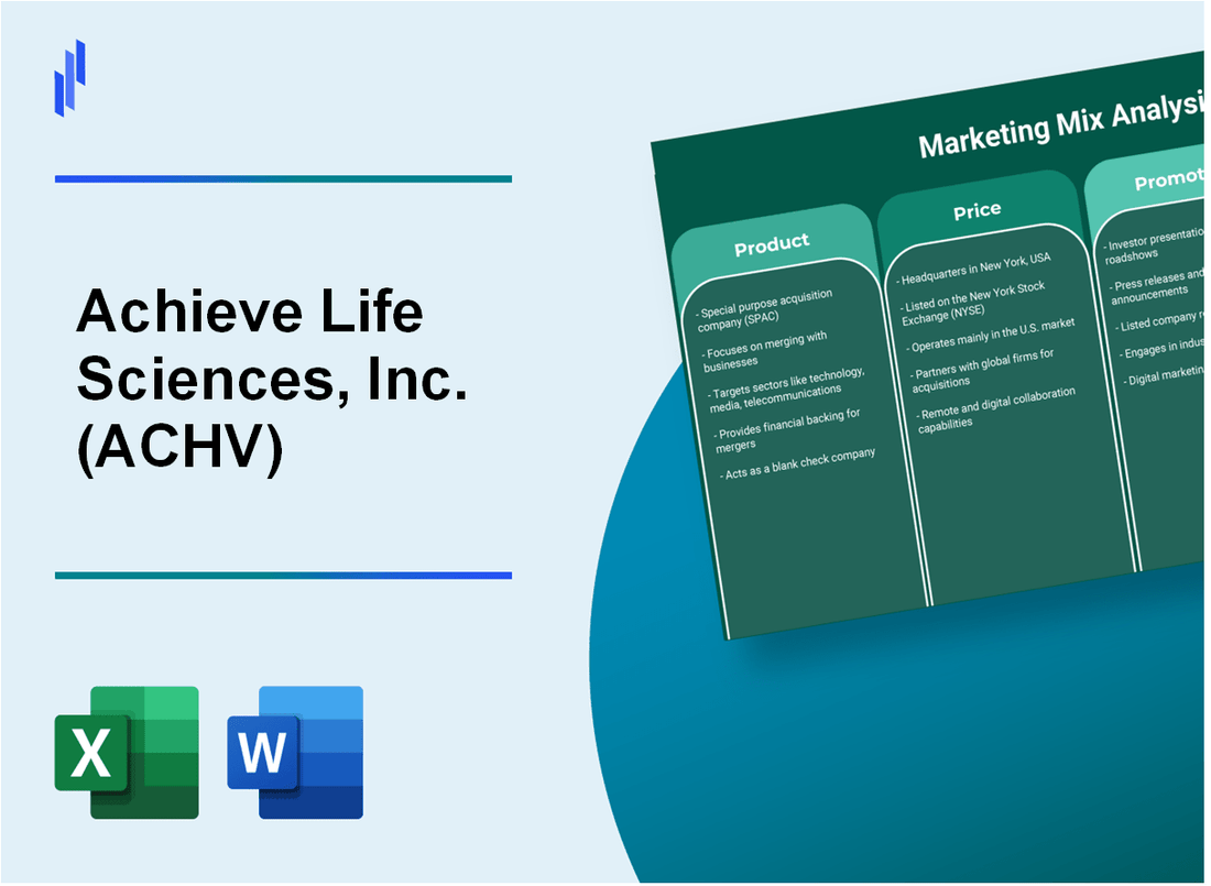 Marketing Mix Analysis of Achieve Life Sciences, Inc. (ACHV)