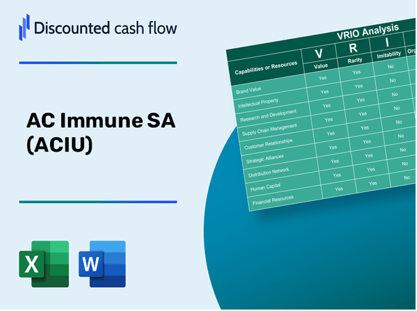 AC Immune SA (ACIU): VRIO Analysis [10-2024 Updated]