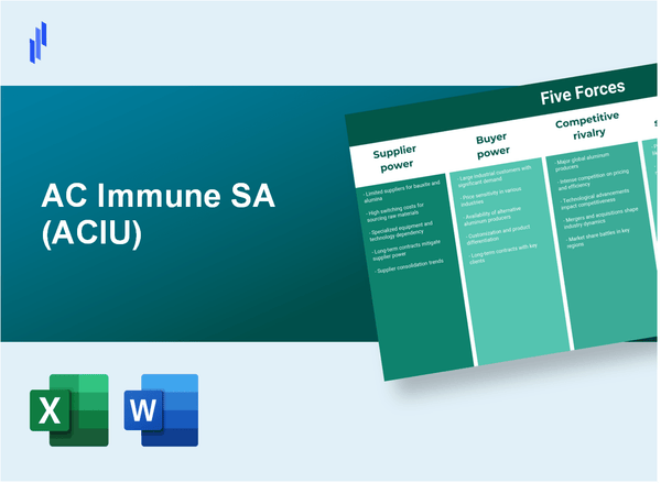 What are the Porter’s Five Forces of AC Immune SA (ACIU)?