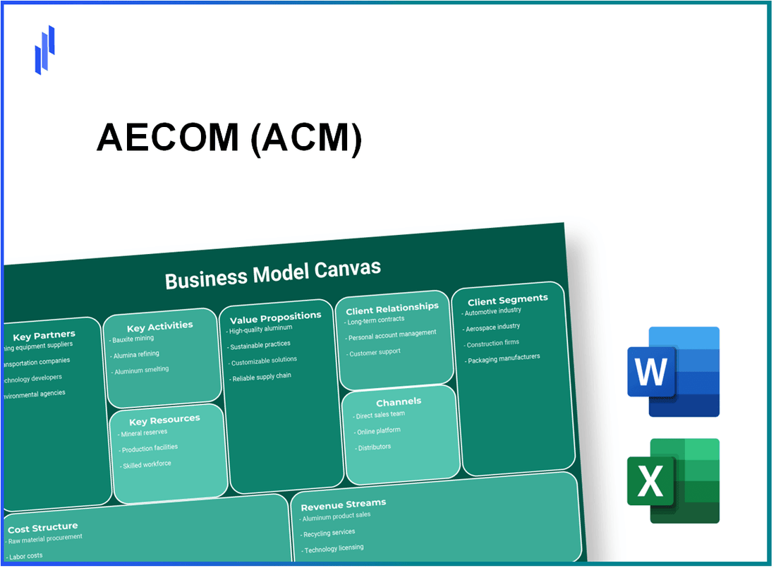 AECOM (ACM): Business Model Canvas