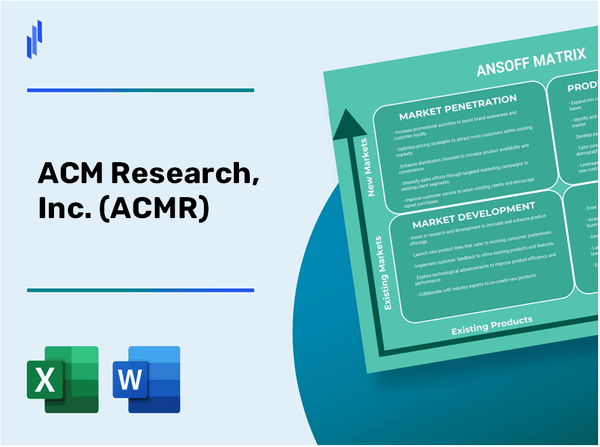 ACM Research, Inc. (ACMR)Ansoff Matrix