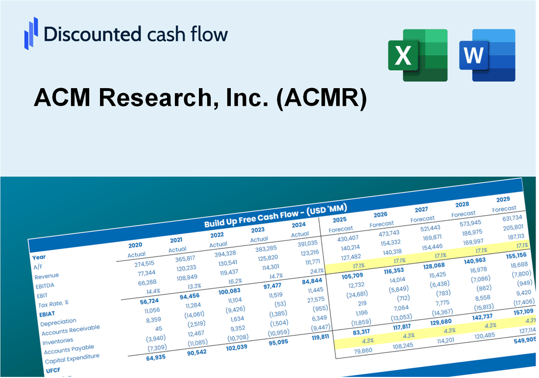 ACM Research, Inc. (ACMR) DCF Valuation