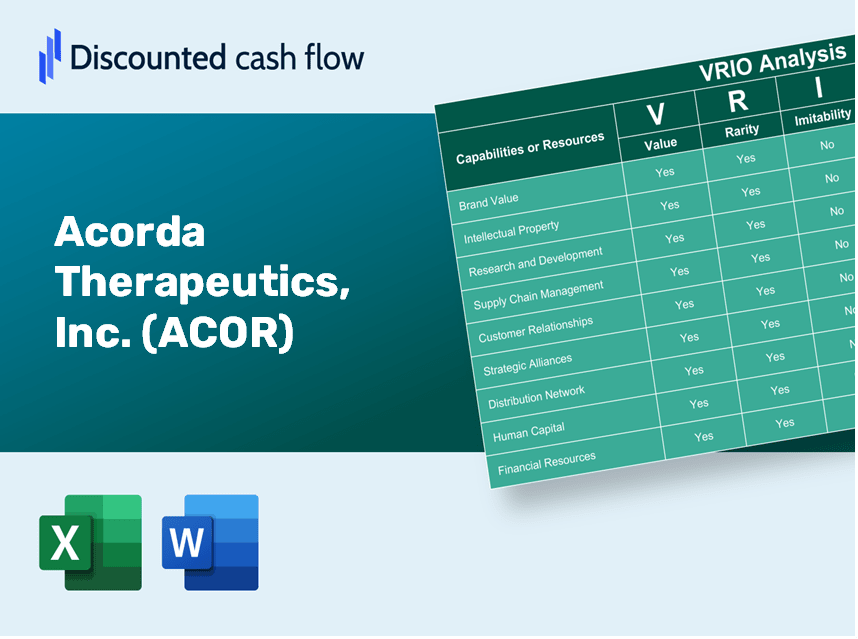 Acorda Therapeutics, Inc. (ACOR): VRIO Analysis [10-2024 Updated]