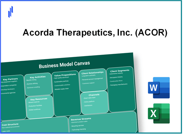 Acorda Therapeutics, Inc. (ACOR): Business Model Canvas