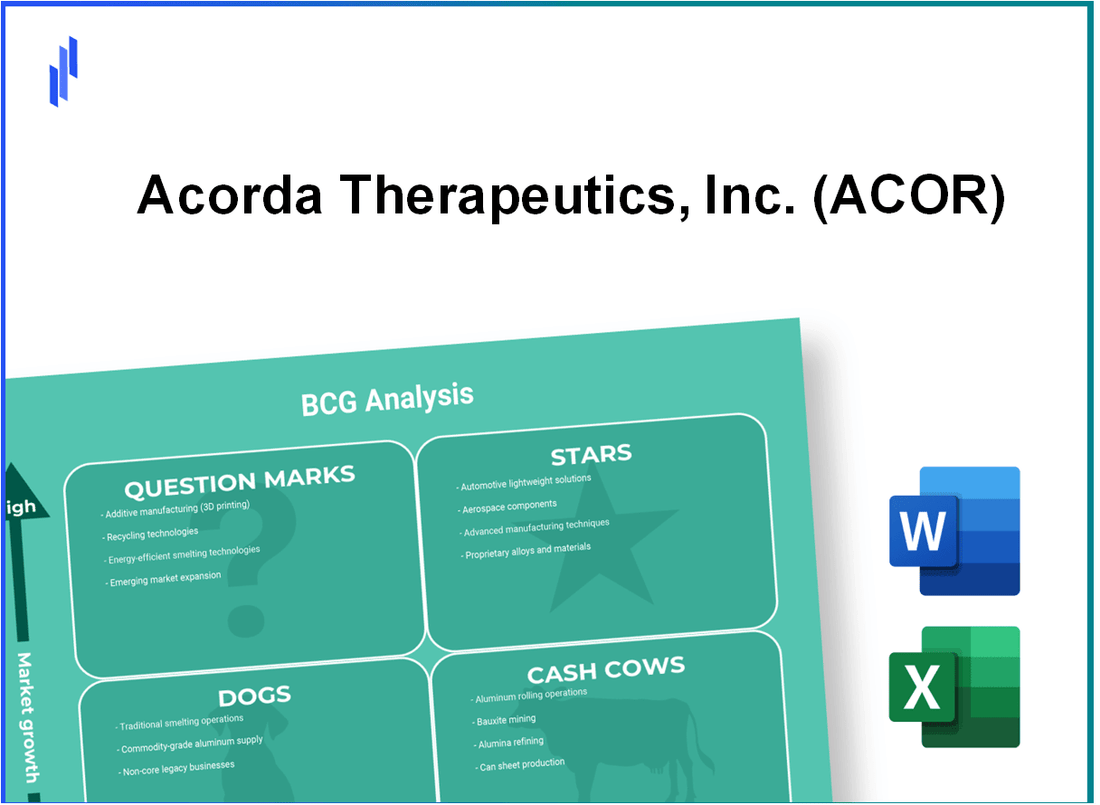 Acorda Therapeutics, Inc. (ACOR) BCG Matrix Analysis