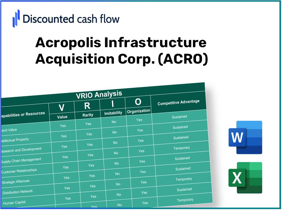 Acropolis Infrastructure Acquisition Corp. (ACRO): VRIO Analysis [10-2024 Updated]