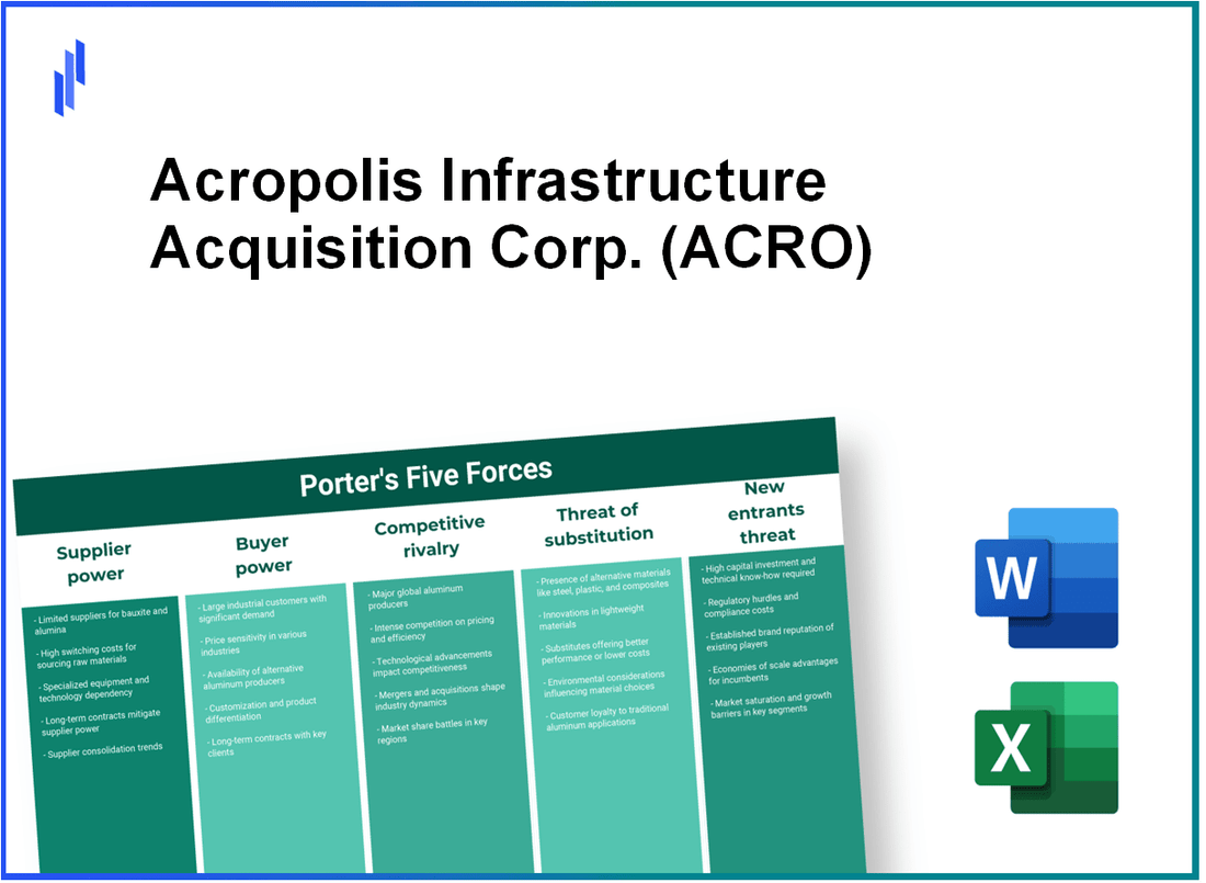 What are the Porter’s Five Forces of Acropolis Infrastructure Acquisition Corp. (ACRO)?