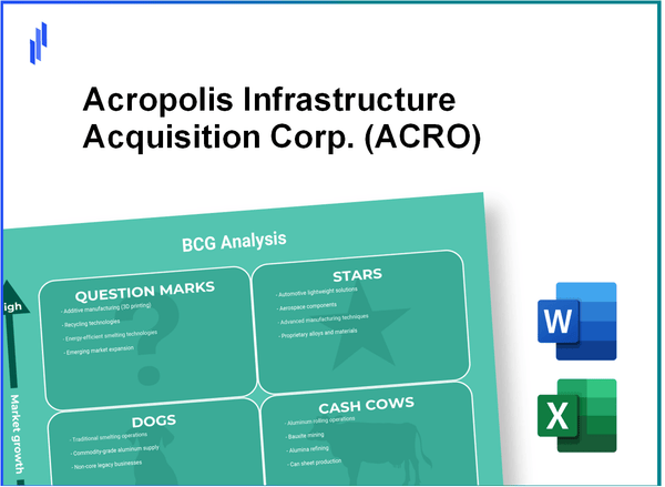 Acropolis Infrastructure Acquisition Corp. (ACRO) BCG Matrix Analysis