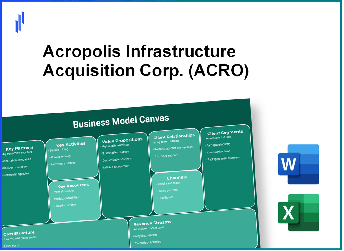 Acropolis Infrastructure Acquisition Corp. (ACRO): Business Model Canvas