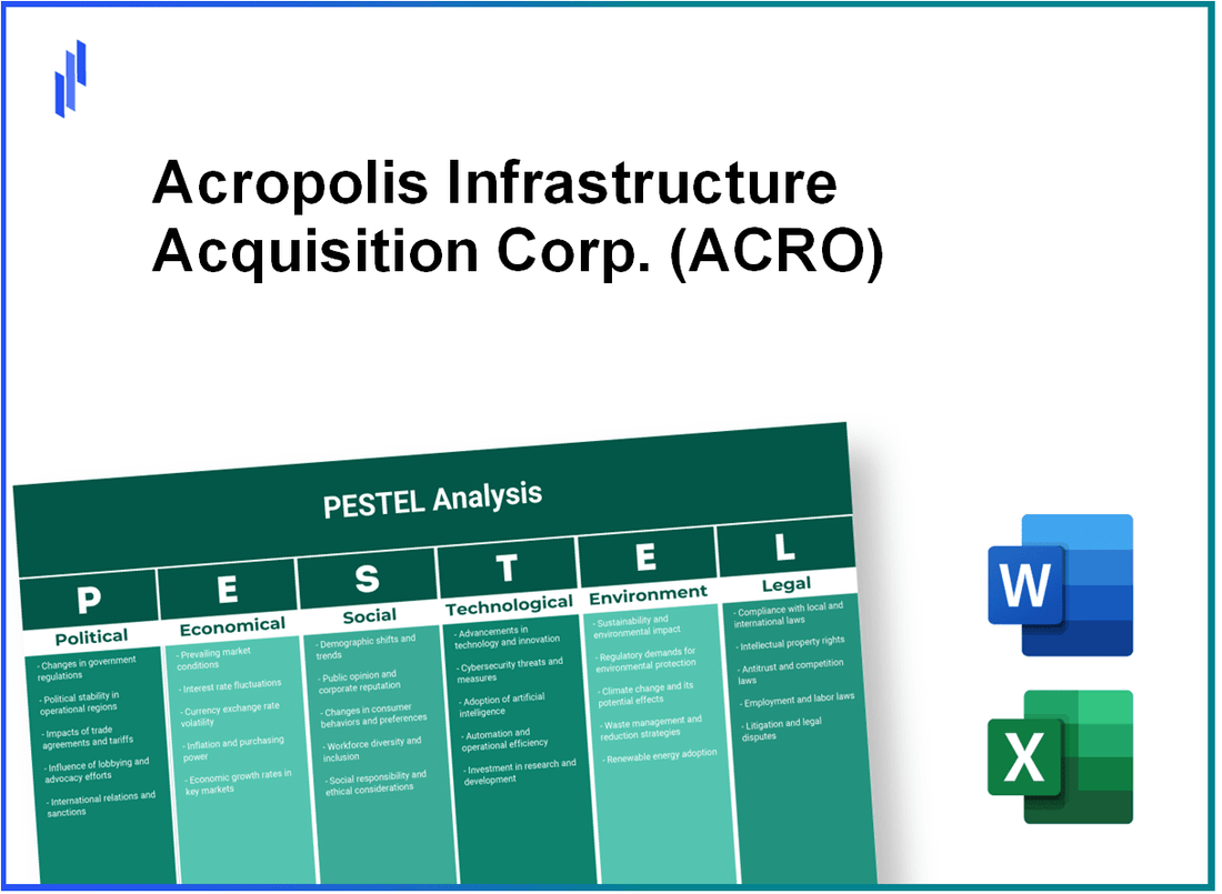 PESTEL Analysis of Acropolis Infrastructure Acquisition Corp. (ACRO)