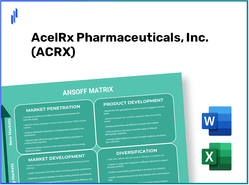 AcelRx Pharmaceuticals, Inc. (ACRX)Ansoff Matrix