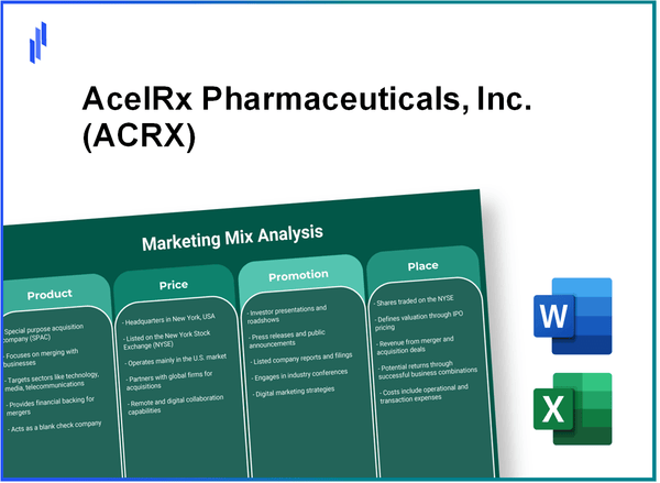 Marketing Mix Analysis of AcelRx Pharmaceuticals, Inc. (ACRX)