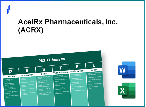 PESTEL Analysis of AcelRx Pharmaceuticals, Inc. (ACRX)