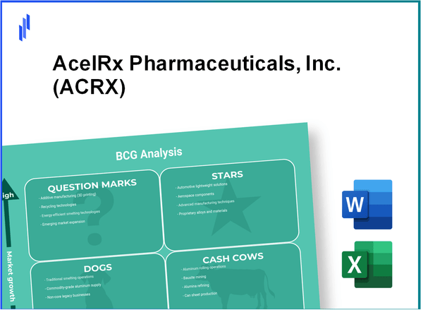 AcelRx Pharmaceuticals, Inc. (ACRX) BCG Matrix Analysis