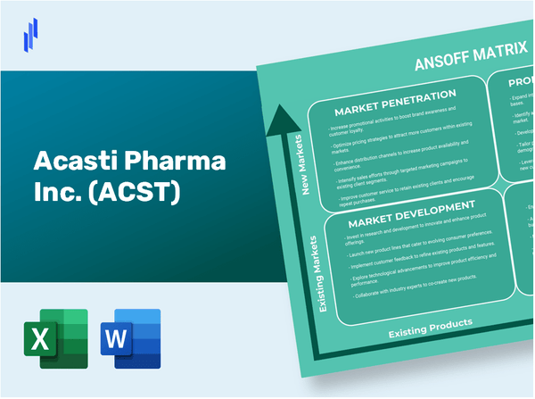 Acasti Pharma Inc. (ACST)Ansoff Matrix