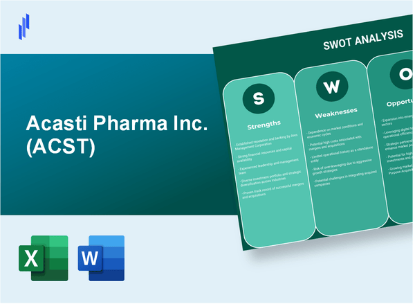 Acasti Pharma Inc. (ACST) SWOT Analysis