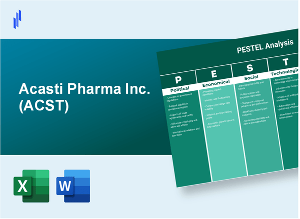 PESTEL Analysis of Acasti Pharma Inc. (ACST)