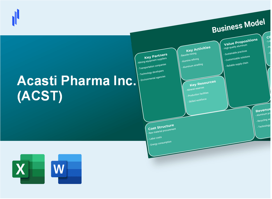 Acasti Pharma Inc. (ACST): Business Model Canvas