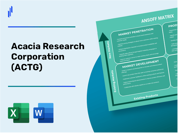 Acacia Research Corporation (ACTG)Ansoff Matrix