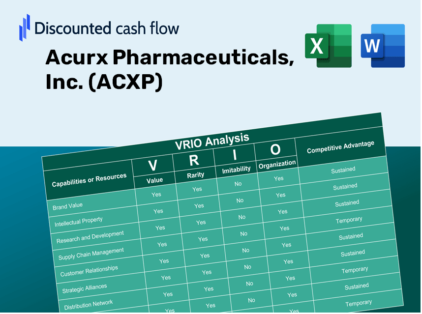 Acurx Pharmaceuticals, Inc. (ACXP): VRIO Analysis [10-2024 Updated]