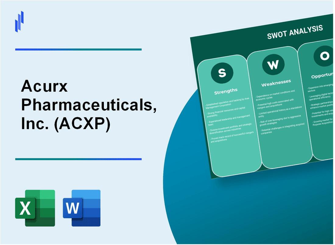 Acurx Pharmaceuticals, Inc. (ACXP) SWOT Analysis